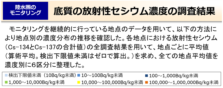 底質の放射性セシウム濃度の調査結果
