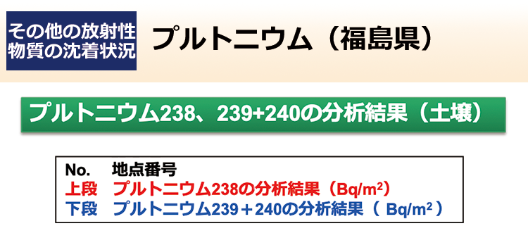 プルトニウム（福島県）
