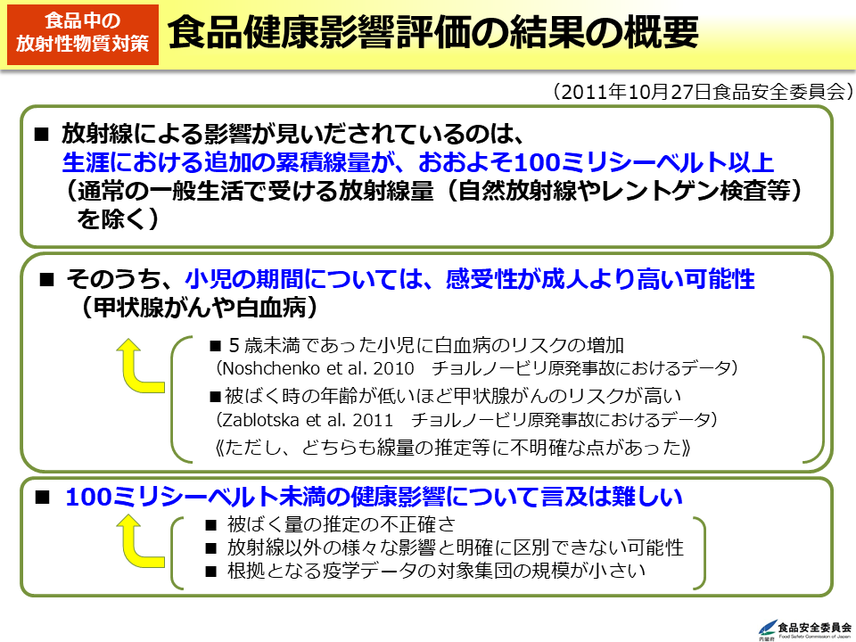 食品健康影響評価の結果の概要