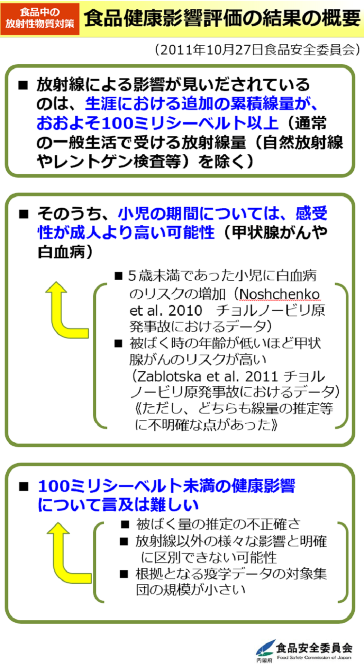 食品健康影響評価の結果の概要