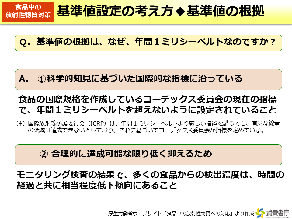 基準値設定の考え方◆基準値の根拠