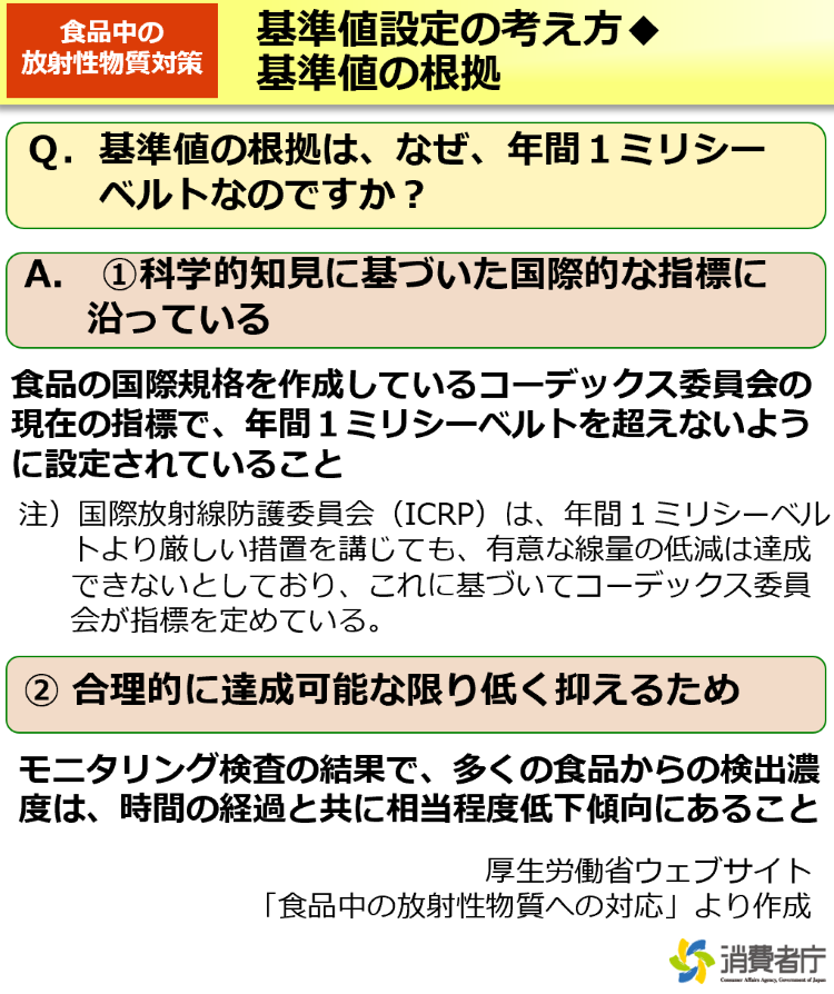 基準値設定の考え方◆基準値の根拠
