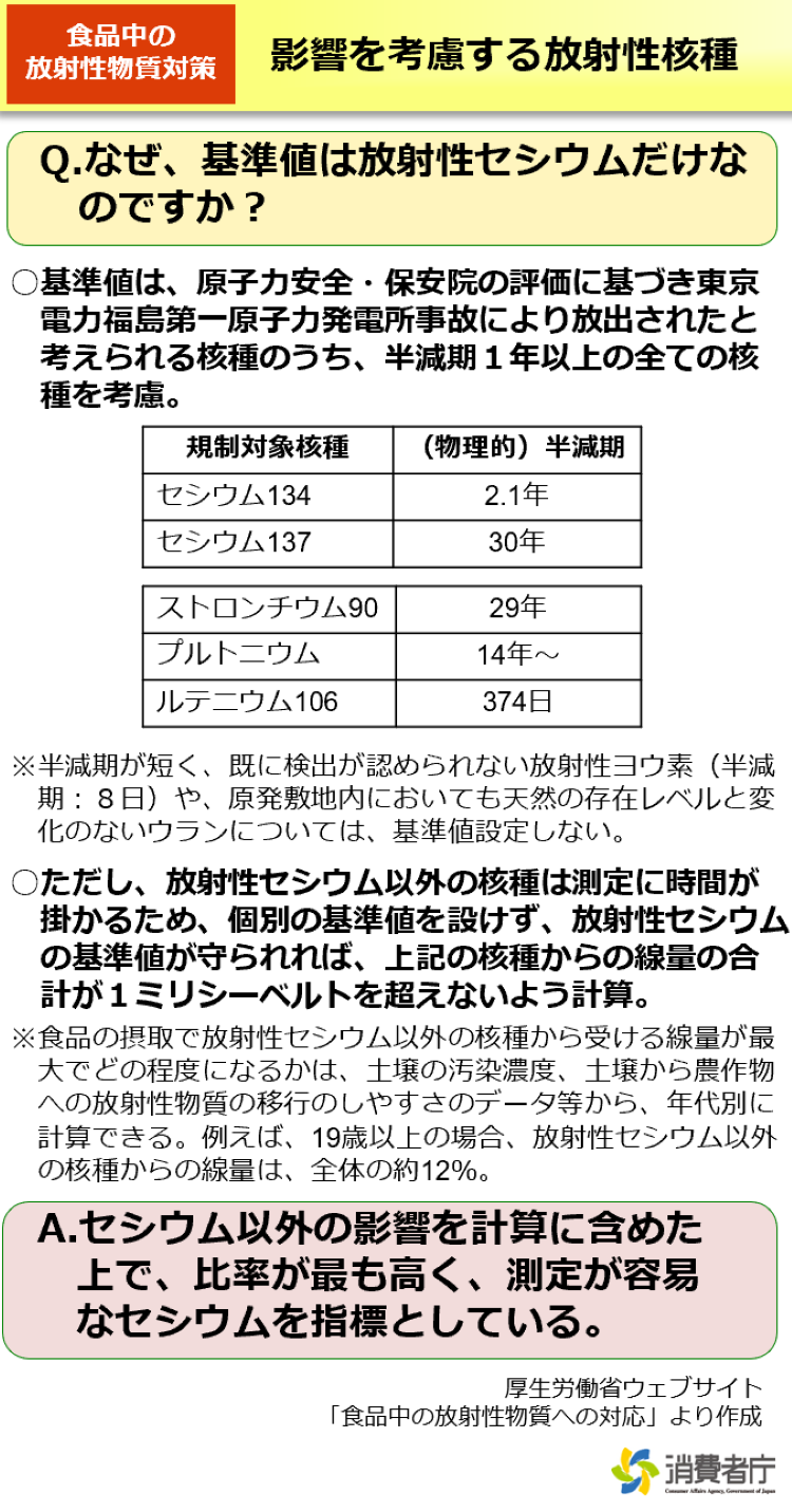 影響を考慮する放射性核種