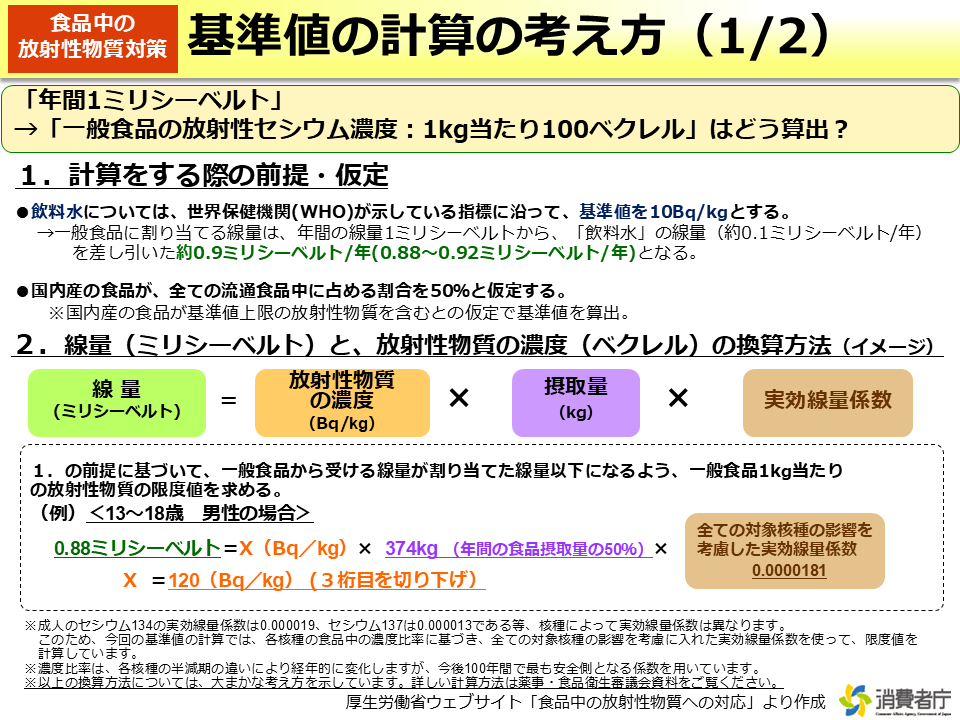 基準値の計算の考え方（1/2）
