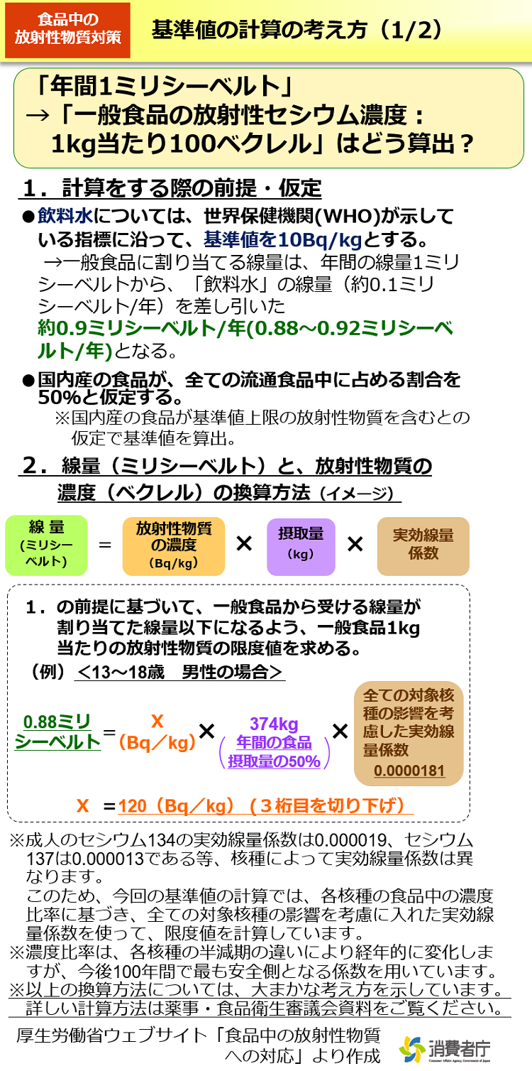 基準値の計算の考え方（1/2）