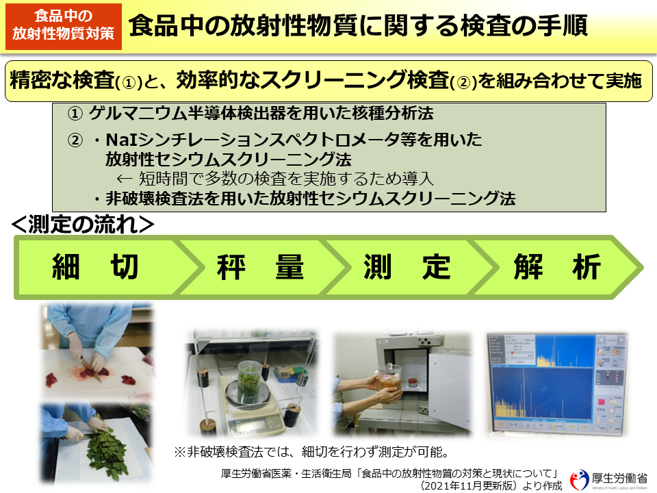 食品中の放射性物質に関する検査の手順