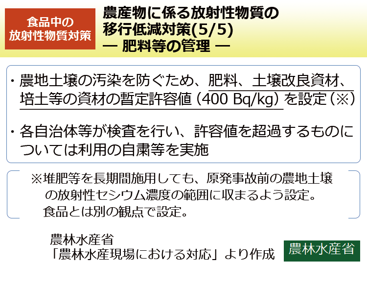 農産物に係る放射性物質の移行低減対策(5/5)－肥料等の管理－