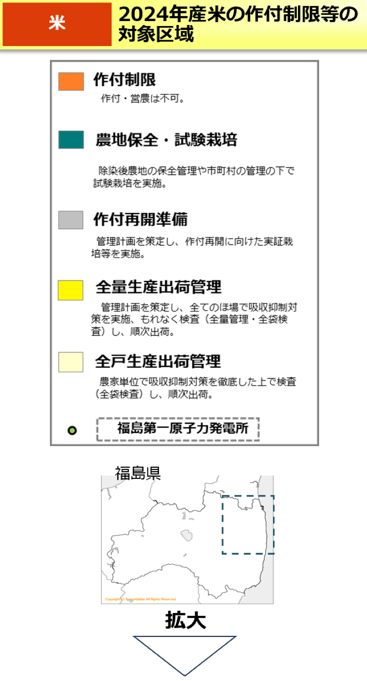 2023年産米の作付制限等の対象区域