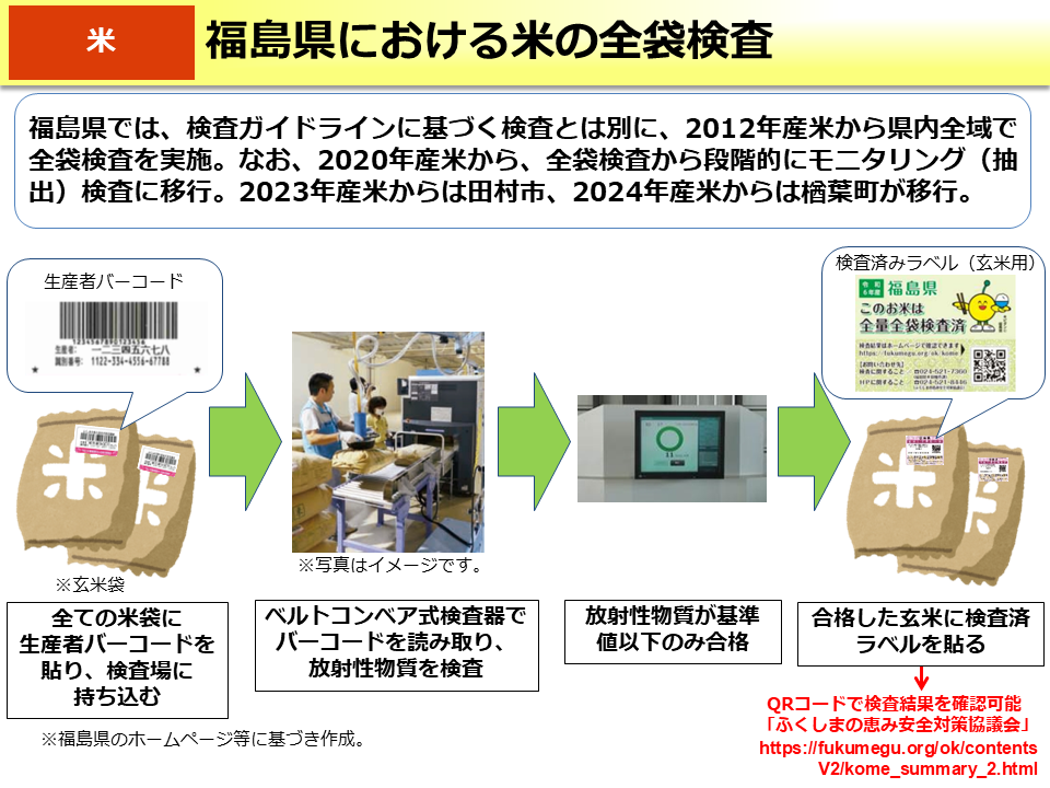 福島県における米の全袋検査