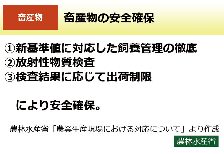 畜産物の安全確保