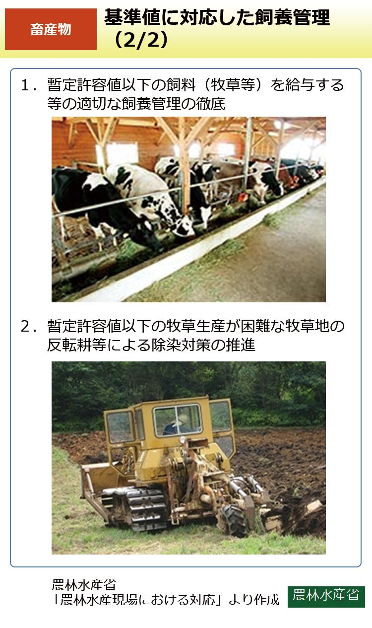 基準値に対応した飼養管理（2/2）