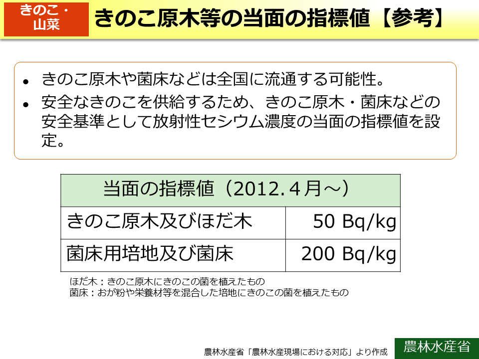 きのこ原木等の当面の指標値【参考】