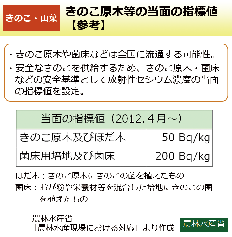 きのこ原木等の当面の指標値【参考】