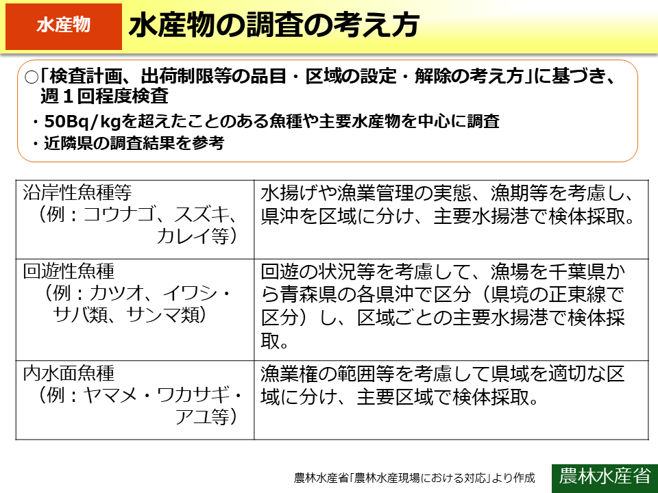 水産物の調査の考え方