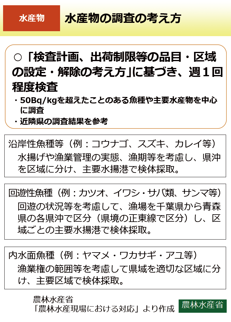 水産物の調査の考え方