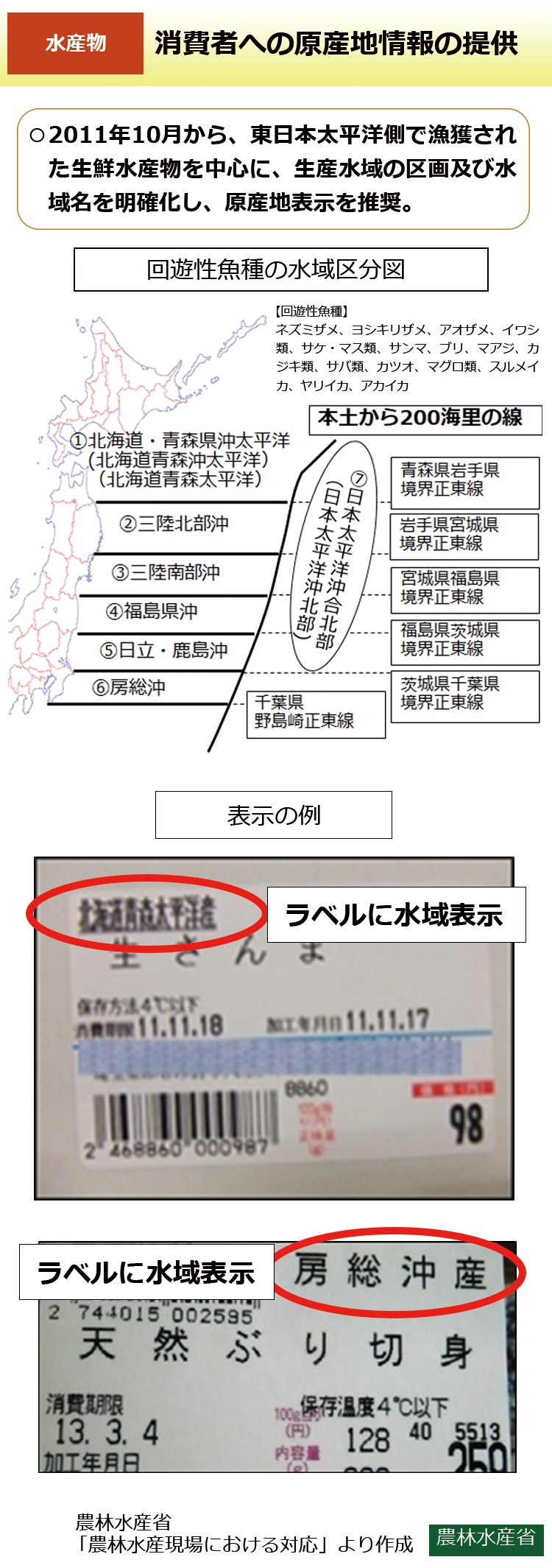 消費者への原産地情報の提供