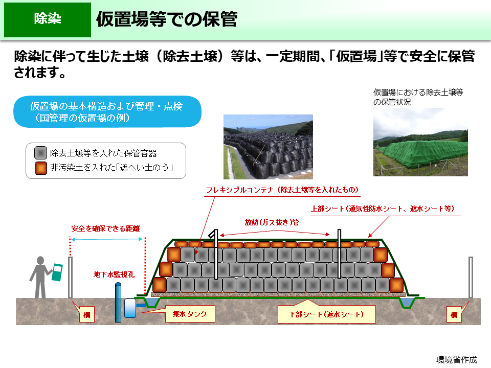 仮置場等での保管