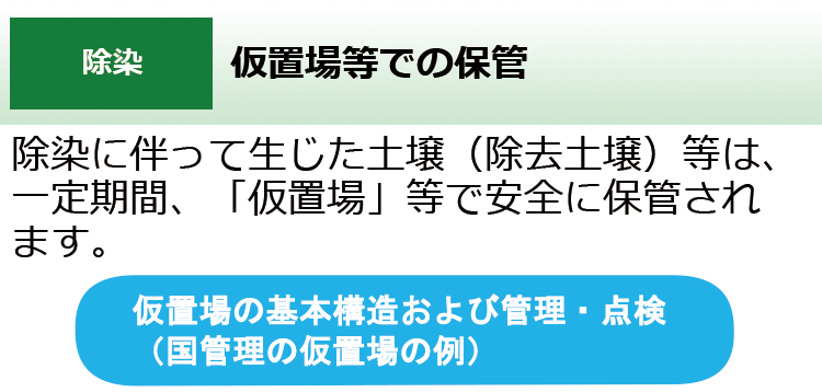 仮置場等での保管
