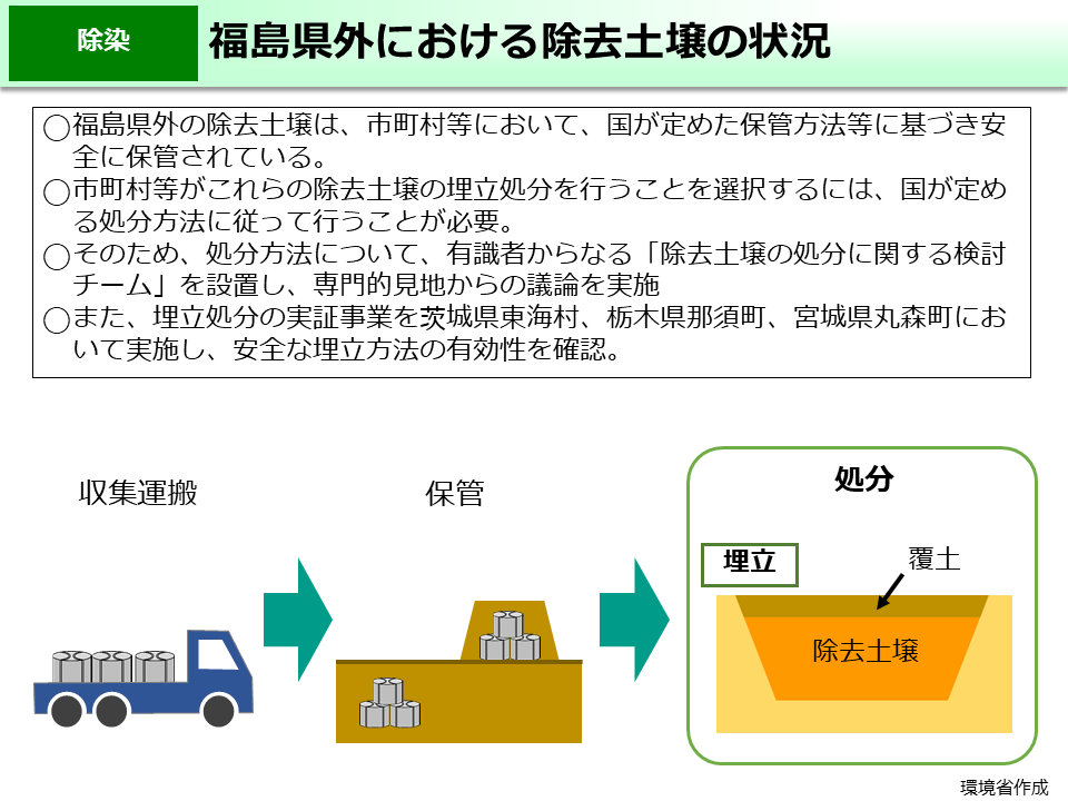 福島県外における除去土壌の状況