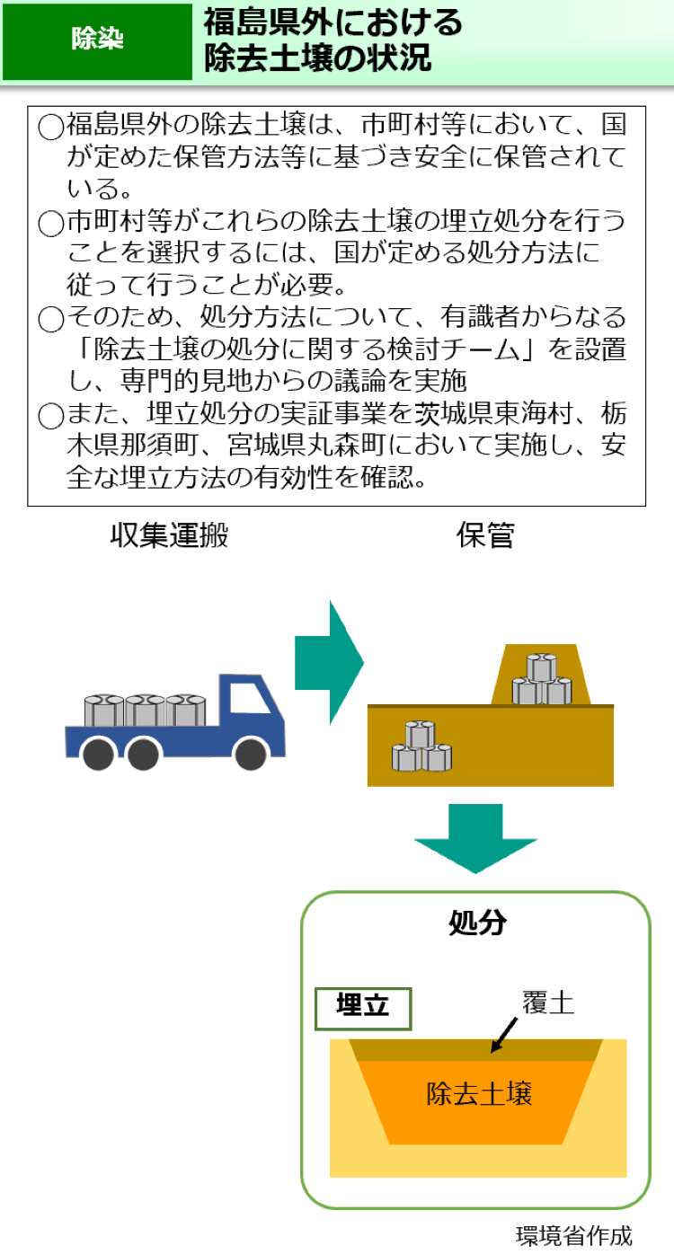 福島県外における除去土壌の状況