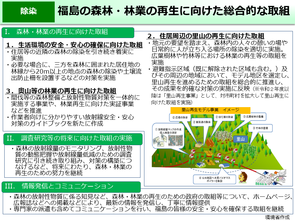 福島の森林・林業の再生に向けた総合的な取組