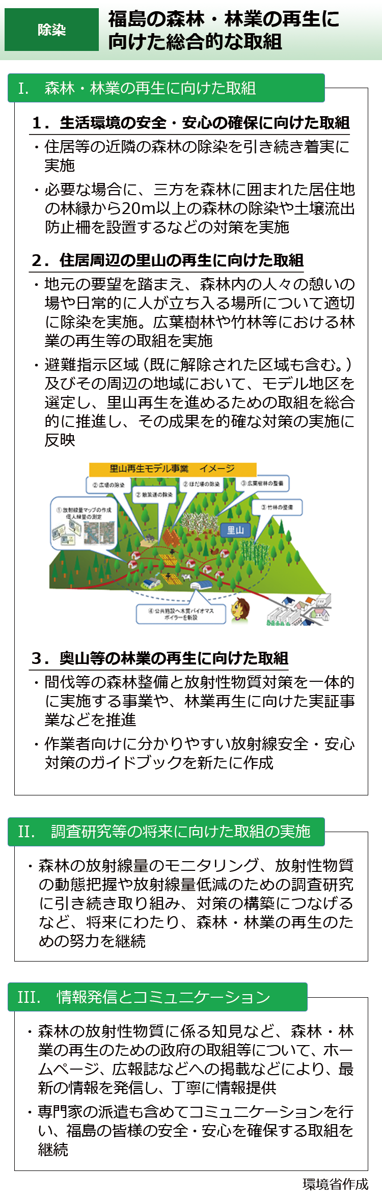 福島の森林・林業の再生に向けた総合的な取組