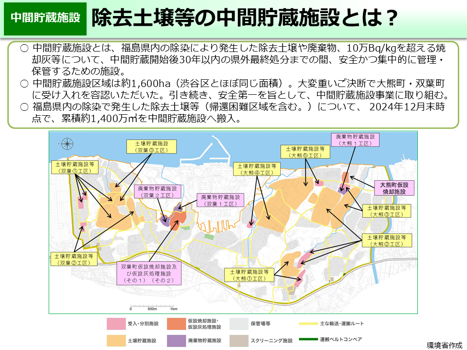 除去土壌等の中間貯蔵施設とは？