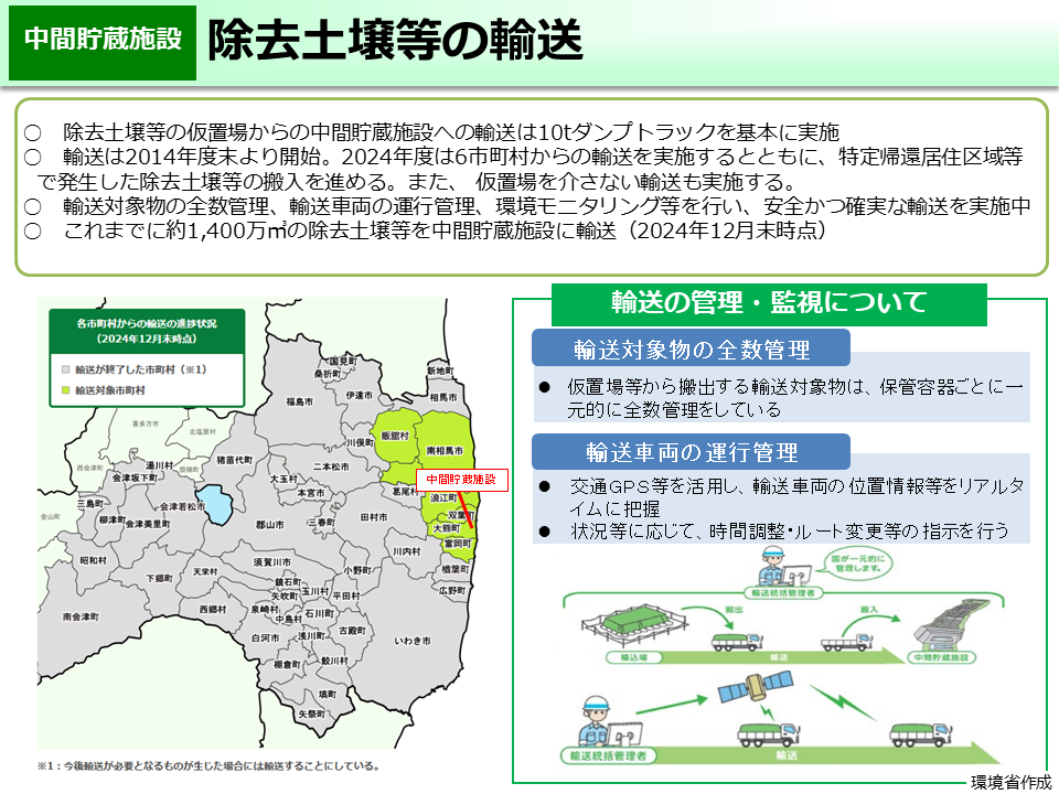 除去土壌等の輸送