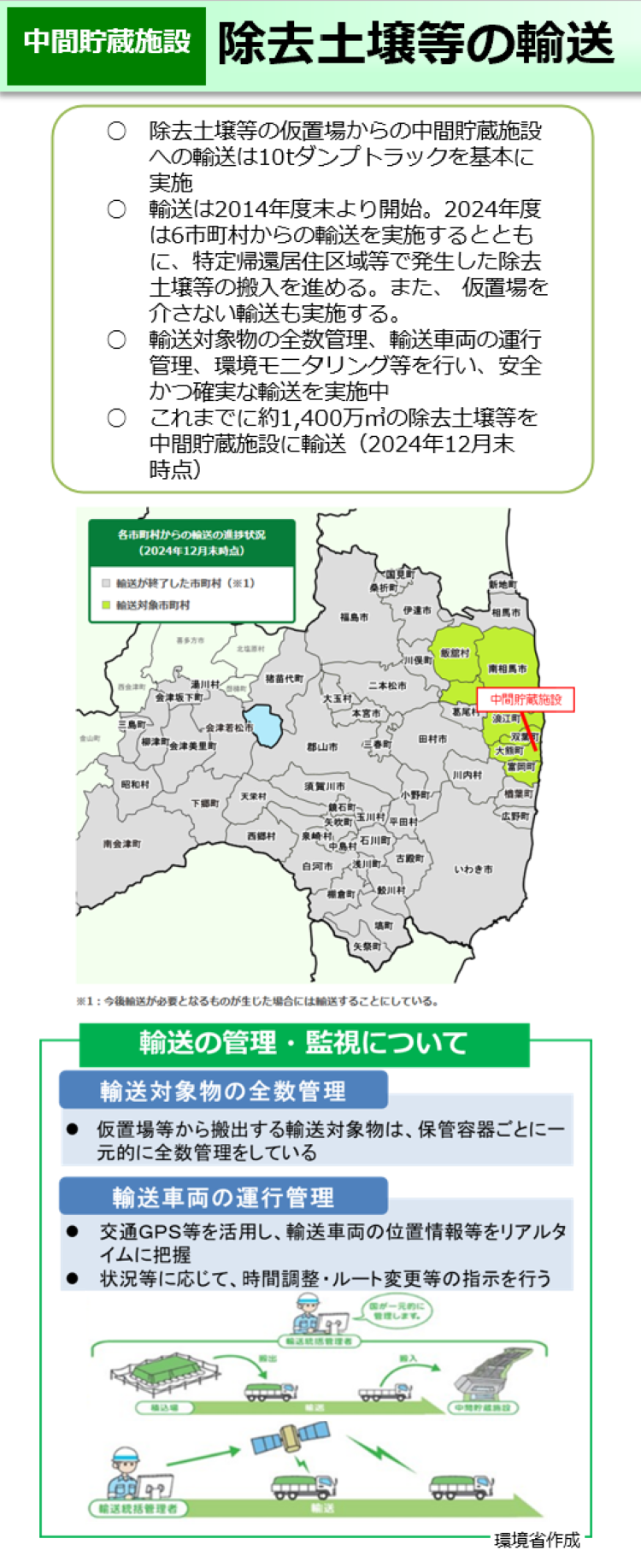 除去土壌等の輸送