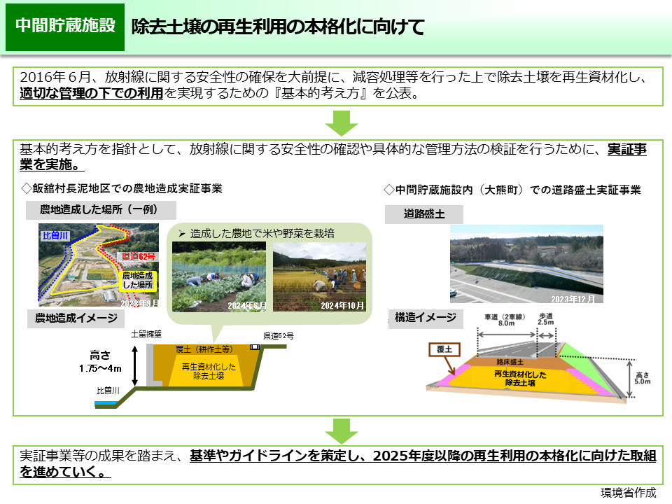 除去土壌の再生利用の本格化に向けて