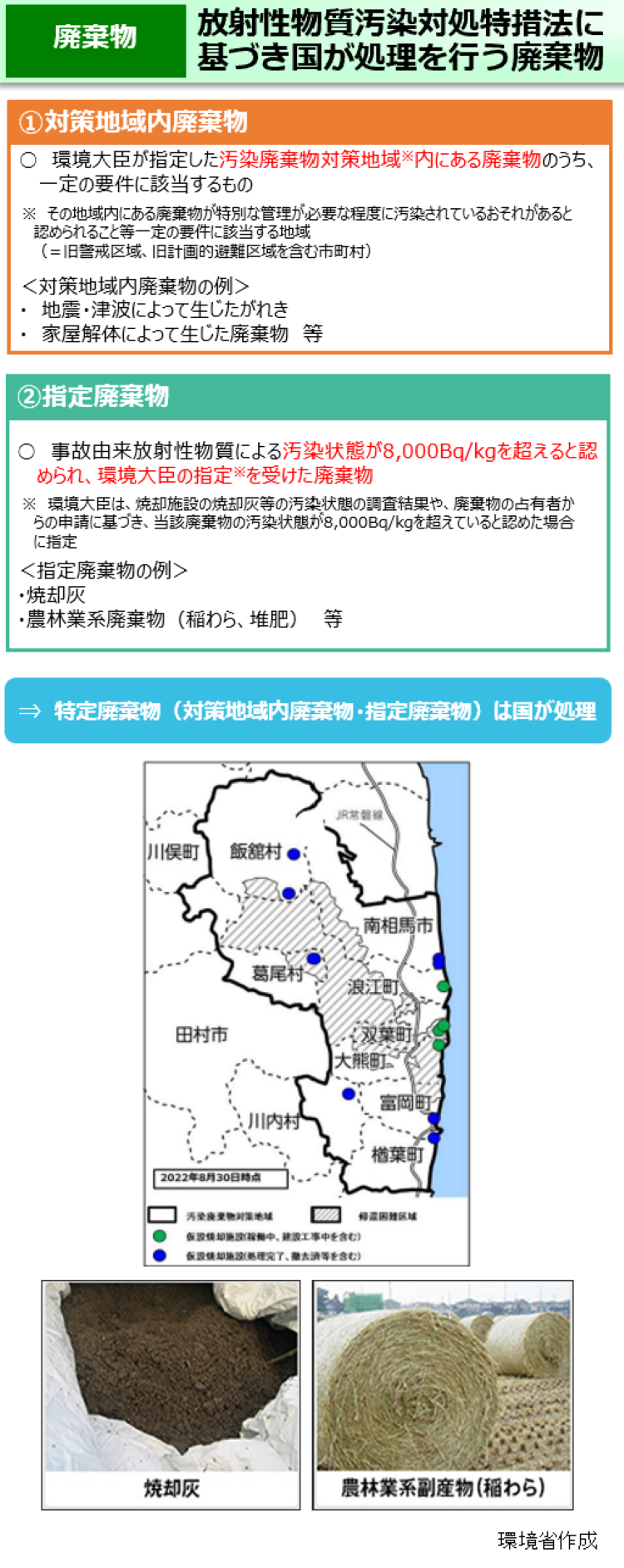 放射性物質汚染対処特措法に基づき国が処理を行う廃棄物