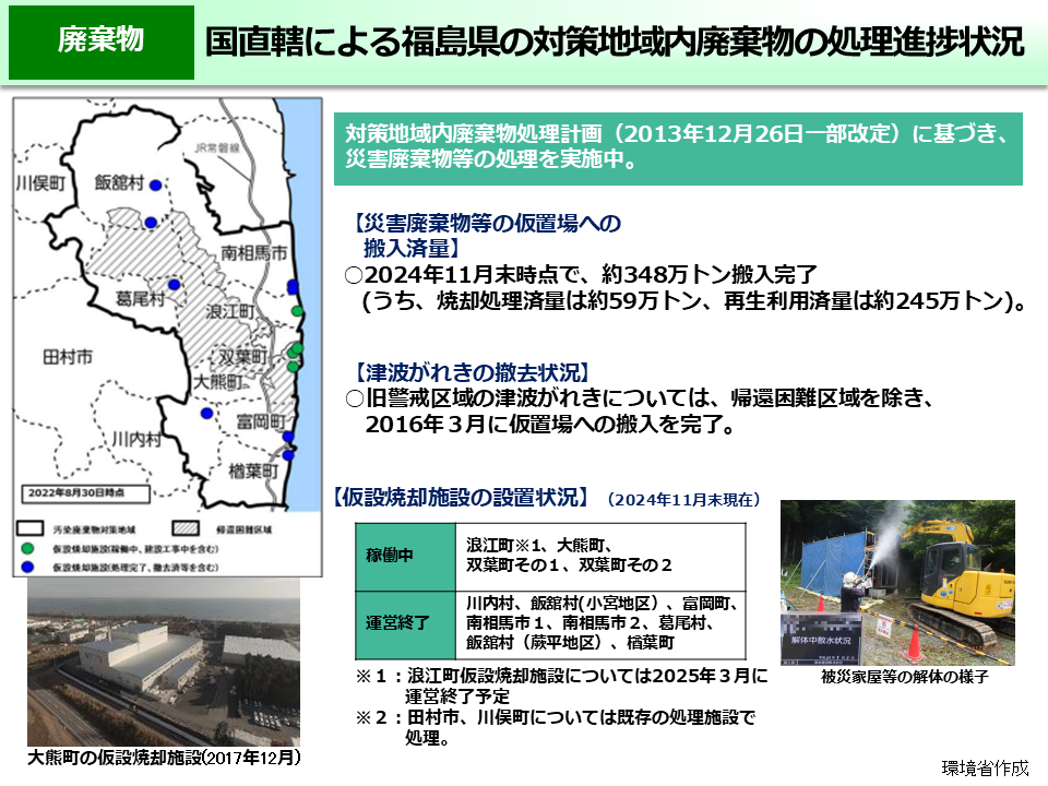 国直轄による福島県の対策地域内の廃棄物の処理進捗状況