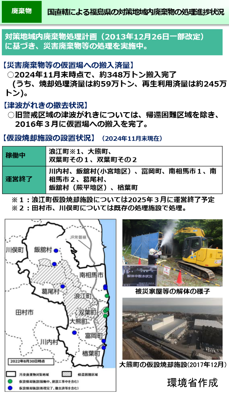 国直轄による福島県の対策地域内の廃棄物の処理進捗状況