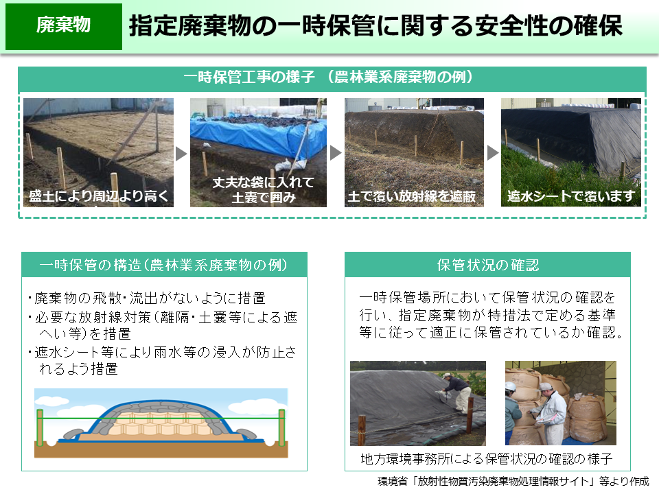 指定廃棄物の一時保管に関する安全性の確保