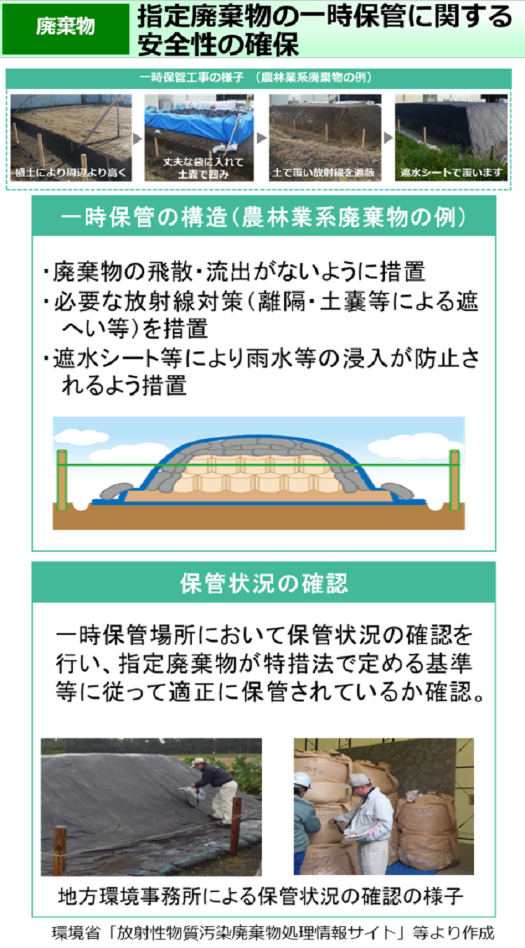 指定廃棄物の一時保管に関する安全性の確保