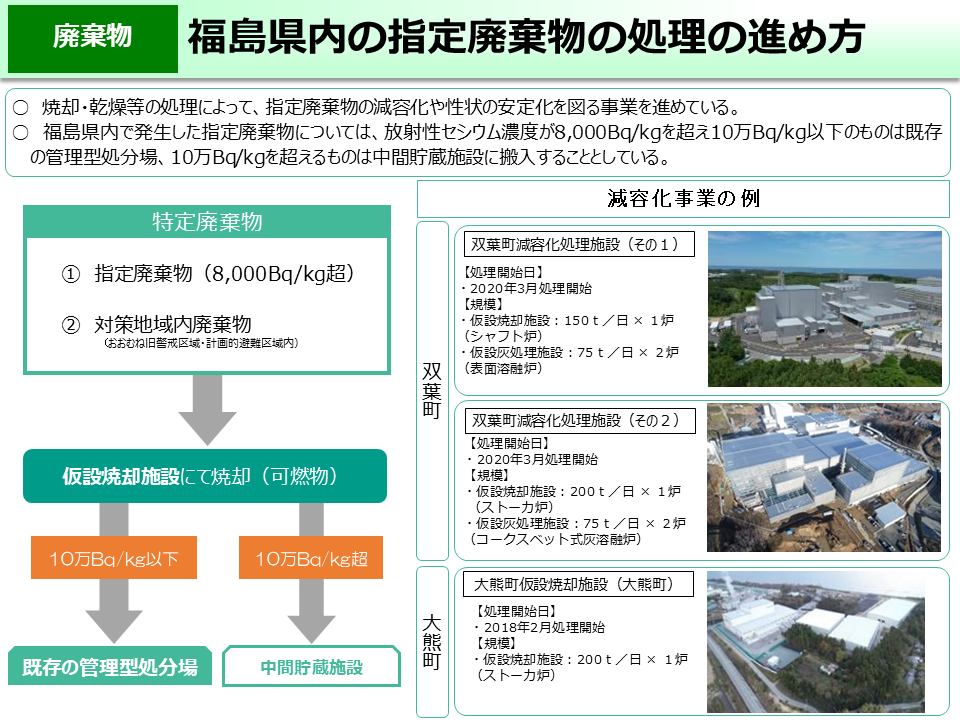 福島県内の指定廃棄物の処理の進め方