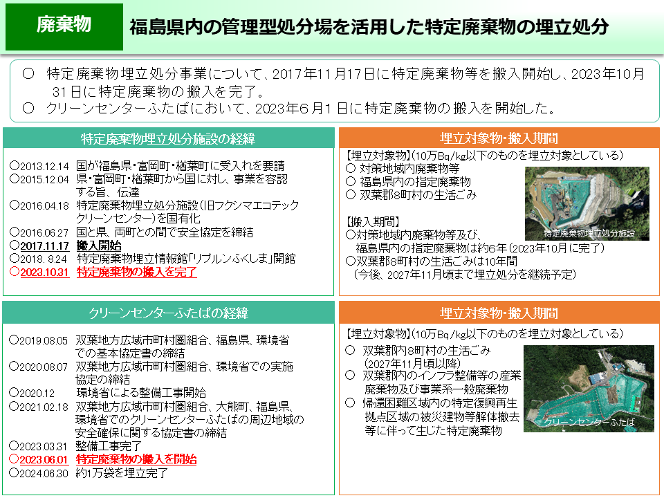 福島県内の管理型処分場を活用した特定廃棄物の埋立処分