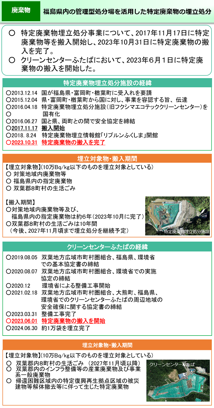 福島県内の管理型処分場を活用した特定廃棄物の埋立処分