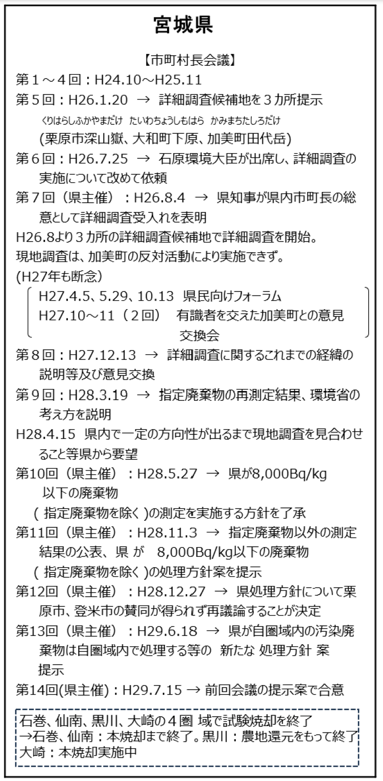 指定廃棄物に関する関係５県の状況