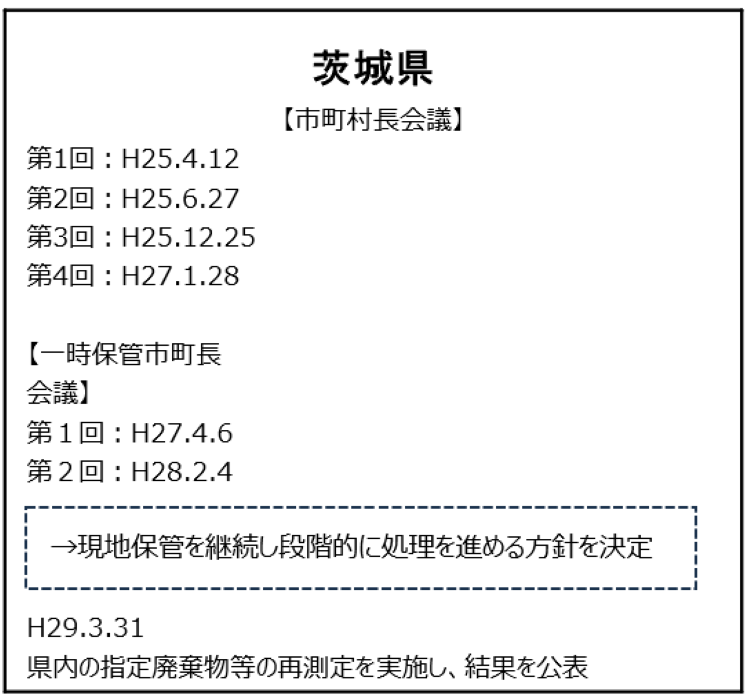 指定廃棄物に関する関係５県の状況