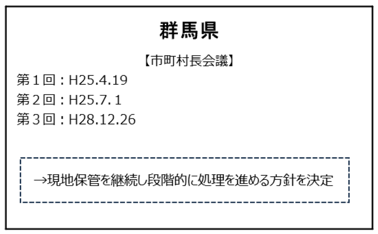 指定廃棄物に関する関係５県の状況