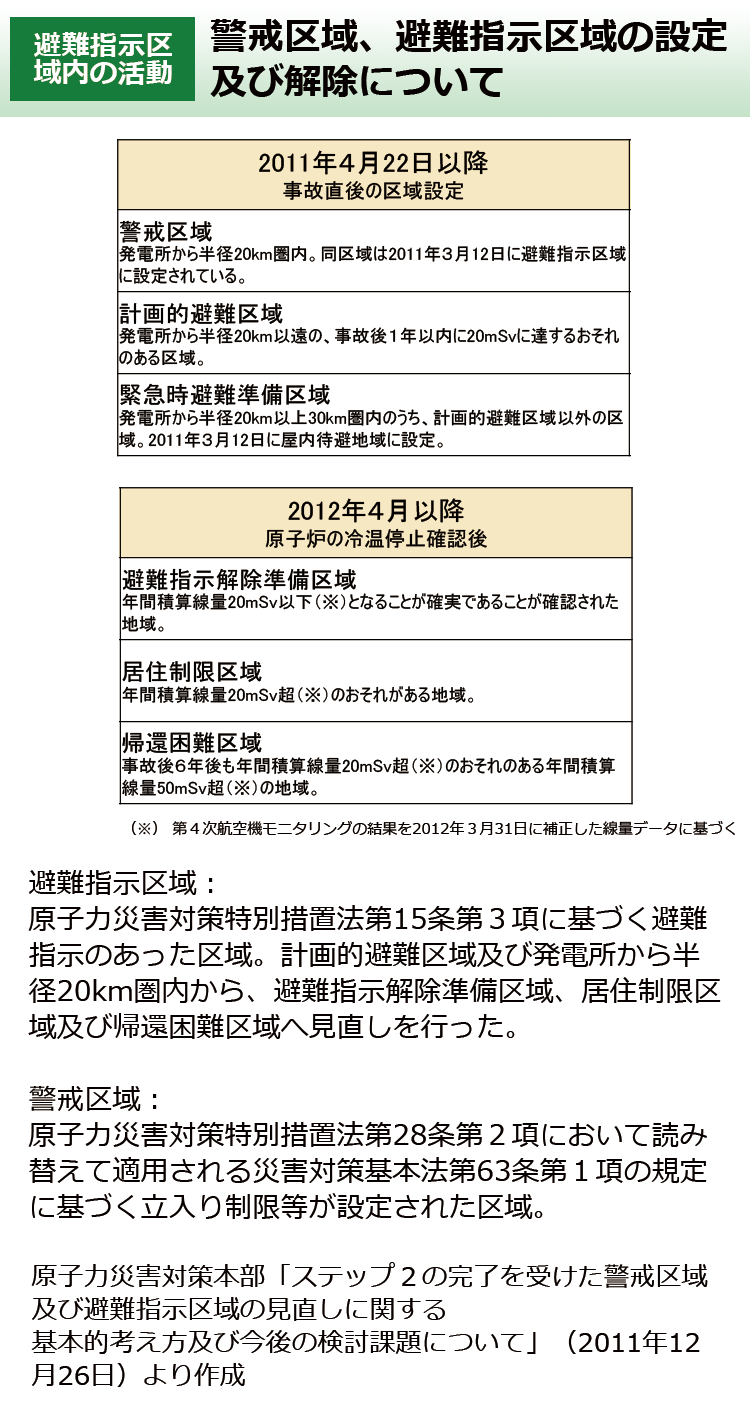 警戒区域、避難指示区域の設定及び解除について