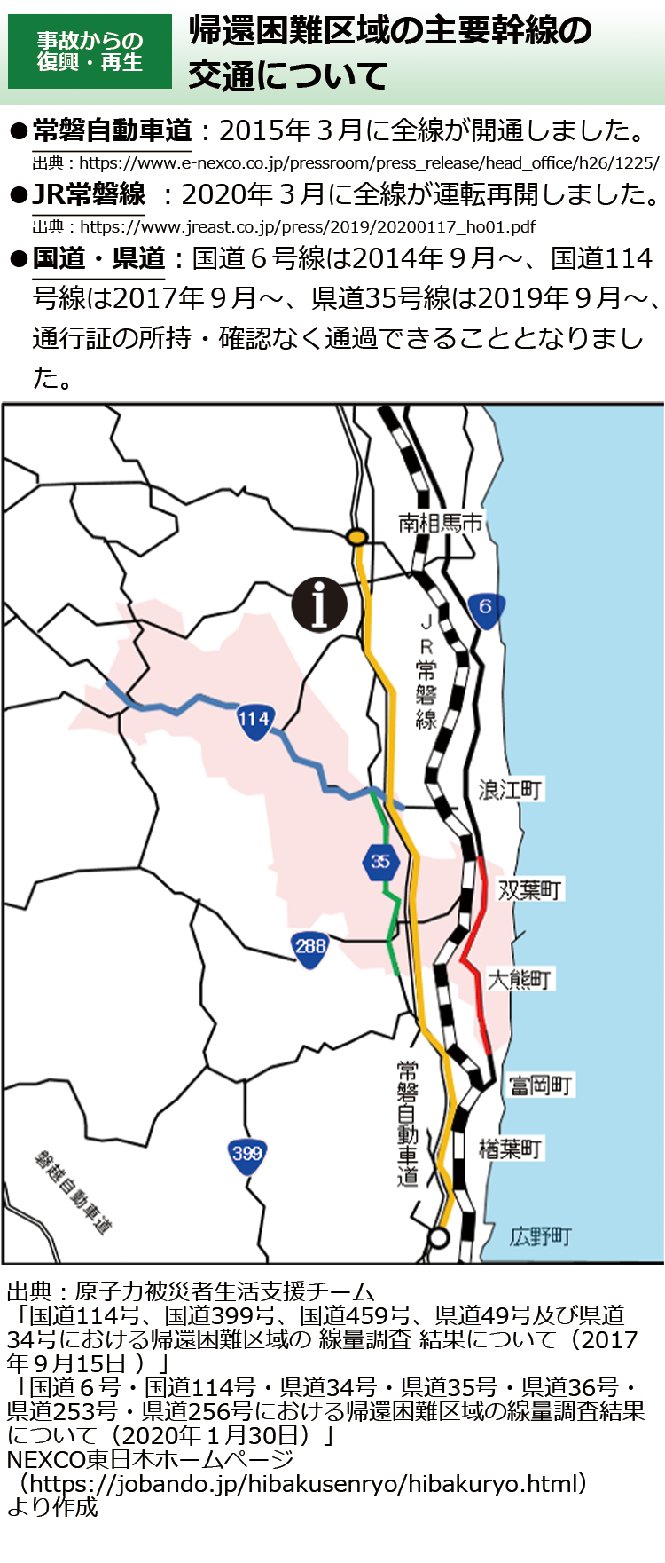 帰還困難区域の主要幹線の交通について