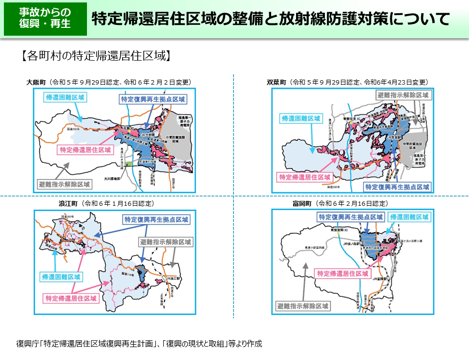 特定帰還居住区域の整備と放射線防護対策について