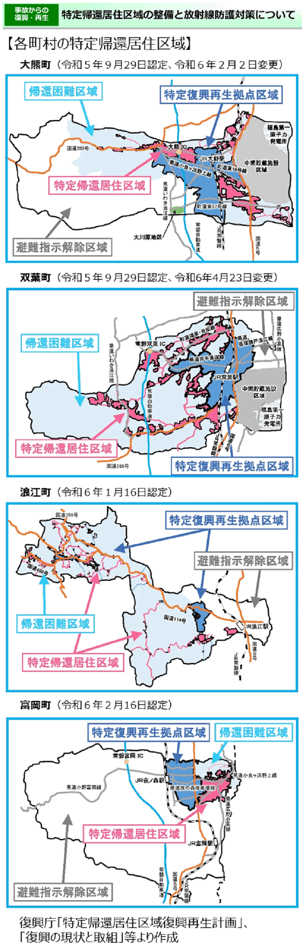 特定帰還居住区域の整備について