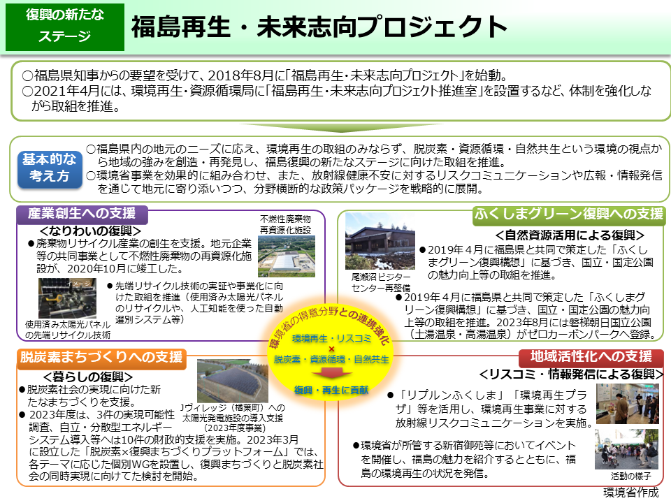 福島再生・未来志向プロジェクト