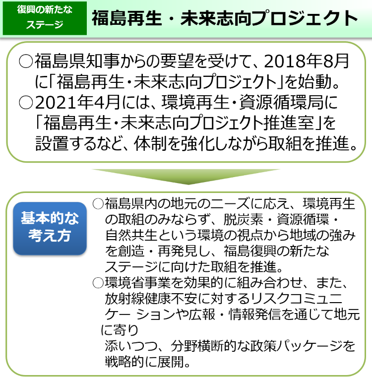 福島再生・未来志向プロジェクト