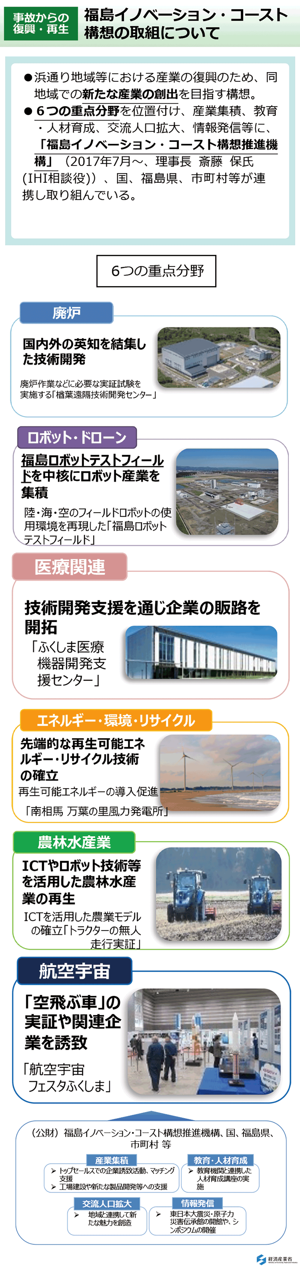 福島イノベーション・コースト構想の取組について