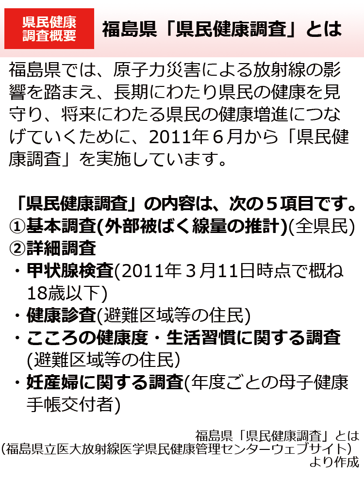 福島県「県民健康調査」とは
