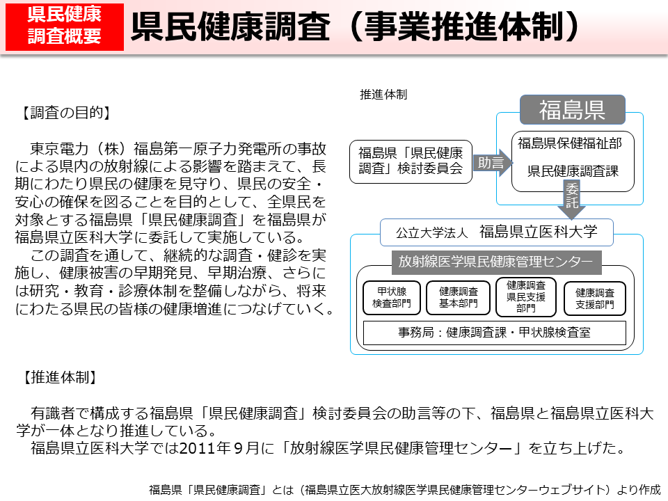 県民健康調査（事業推進体制）
